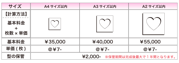 型抜き加工価格表
