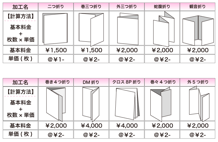 折り加工一覧表、各種折り加工は基本料金プラス一枚づつの単価で料金が決まります。