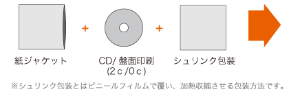 ジャケットとCDと包装のセットです