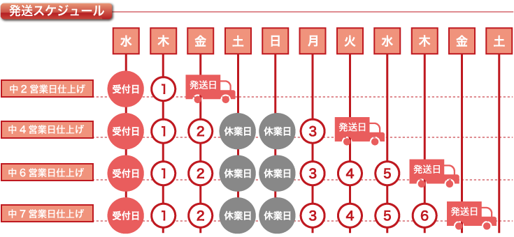 納期計算スケジュール