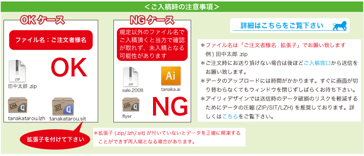 入稿用データの作成注意、データは一つのフォルダにまとめて圧縮して下さい。データのフィアイル名は必ずお申し込み時のお客様名にして下さい。印刷用に必要なデータ以外は送らないで下さい。例外で見本画像はお送り頂けます。