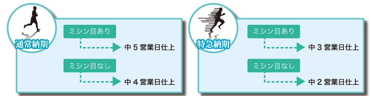 中４営業日仕上り中２営業日仕上がり中５営業日仕上がり中３営業日仕上がりをご選択頂けます。