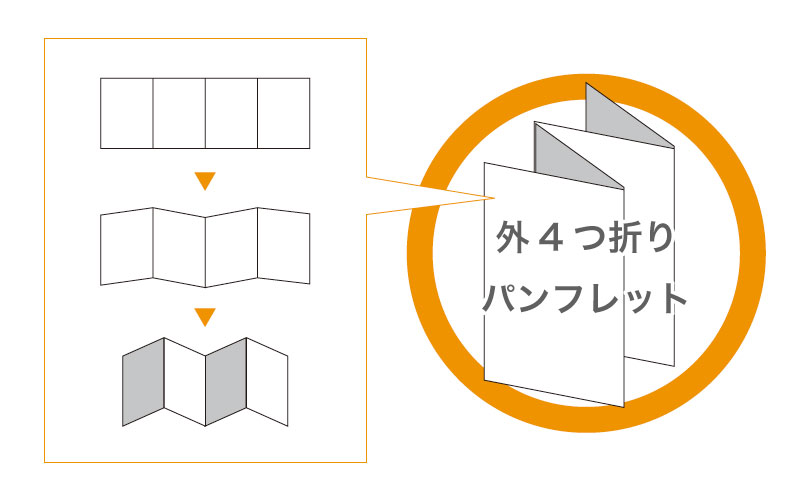 折パンフレット外4つ折り加工