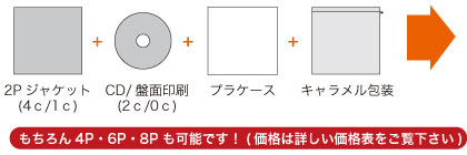 シンプルパックとはCDプレスと表ジャケットのみをジュエルケースに封入してパッケージする簡易パックです。