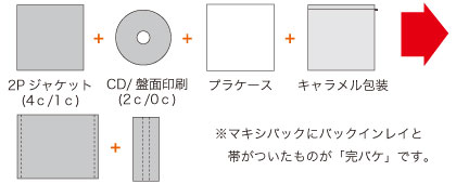完全パックとはCDプレスと表ジャケットプラス裏ジャケットプラス帯の完全な状態で包装してご提供する完全なパックです。この価格でこのクオリティはアイリィデザインだけ!是非ご利用下さい。