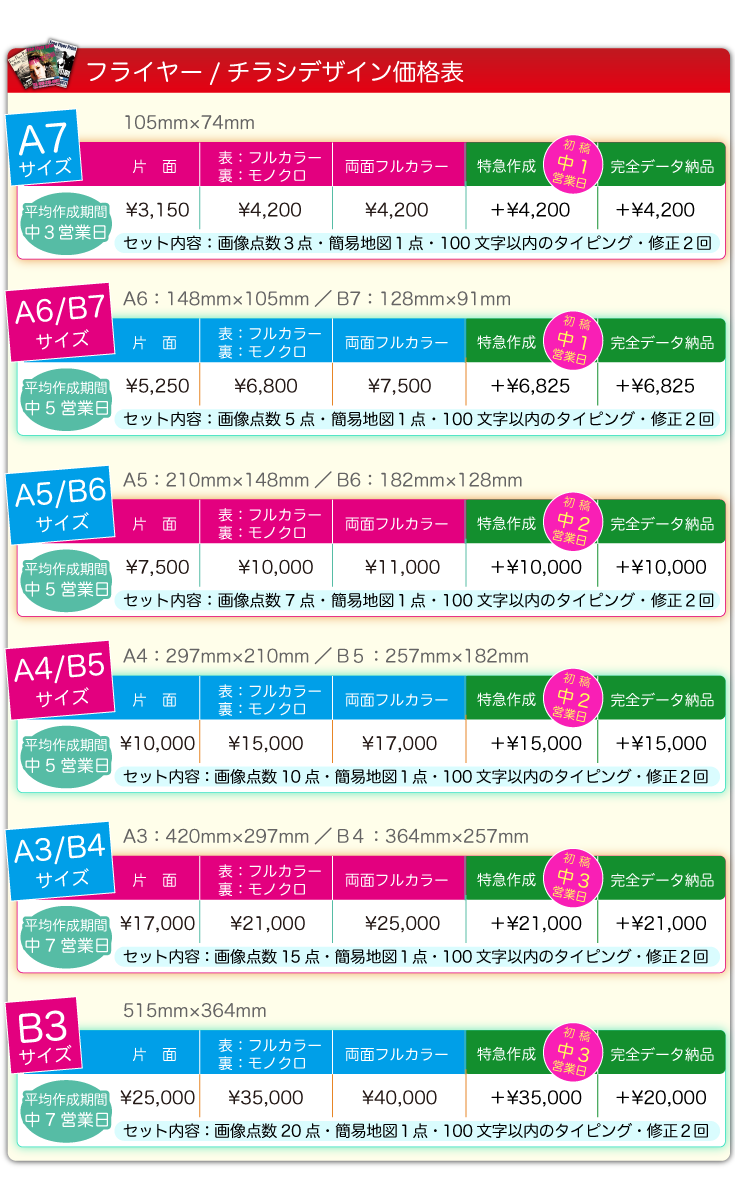 Holcim Mortar Color Chart