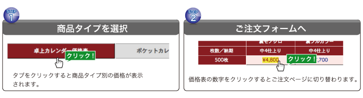 ステップ１、商品タイプを選択。ステップ２、ご注文フォームへ。