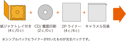 シンプルパックにライナーがついたセットです。