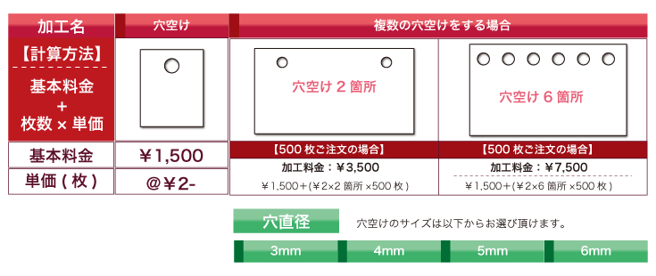 穴空け加工について