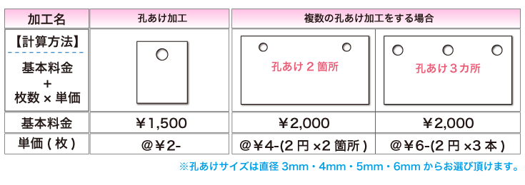 穴空け加工について