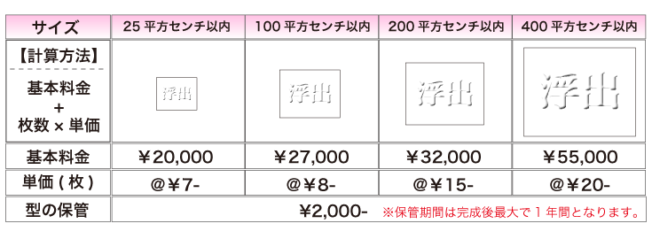 エンボス加工価格表