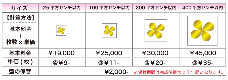 箔押し加工価格表