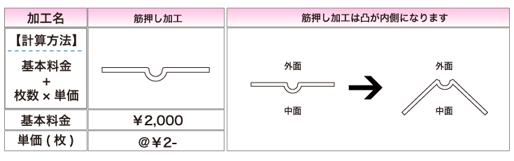 スジ押し加工