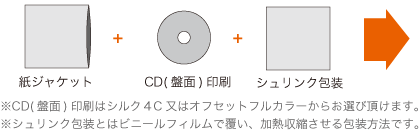 ジャケットとCDと包装のセットです