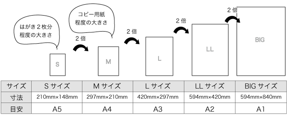 包装紙の定型サイズ