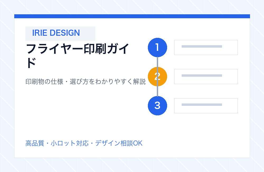 A4チラシのレイアウト例（Z型配置）の実物写真