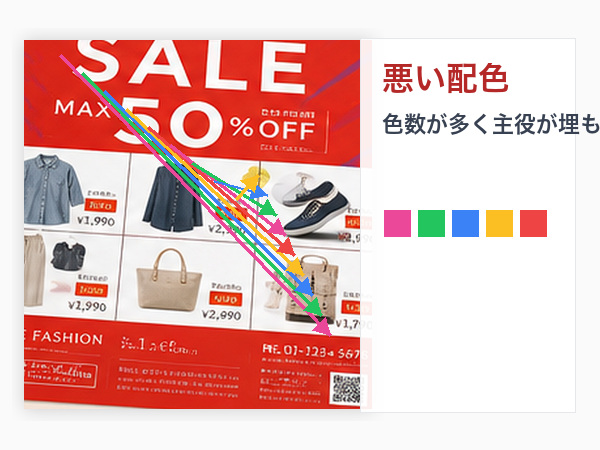 悪い配色のチラシ例。原色を5色以上使い、見出しごとに色が違い、どこを見ればよいか分からない雑然としたA4チラシ（推奨600×450px）