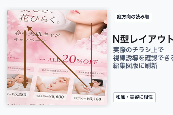 N型レイアウトの実例: N字に視線フロー矢印を重ねた縦書きチラシ (推奨600×400px)
