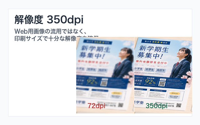 解像度の比較図。左に72dpiでぼやけた写真、右に350dpiでくっきりした写真を並べ、印刷での違いを示す（推奨640×400px）