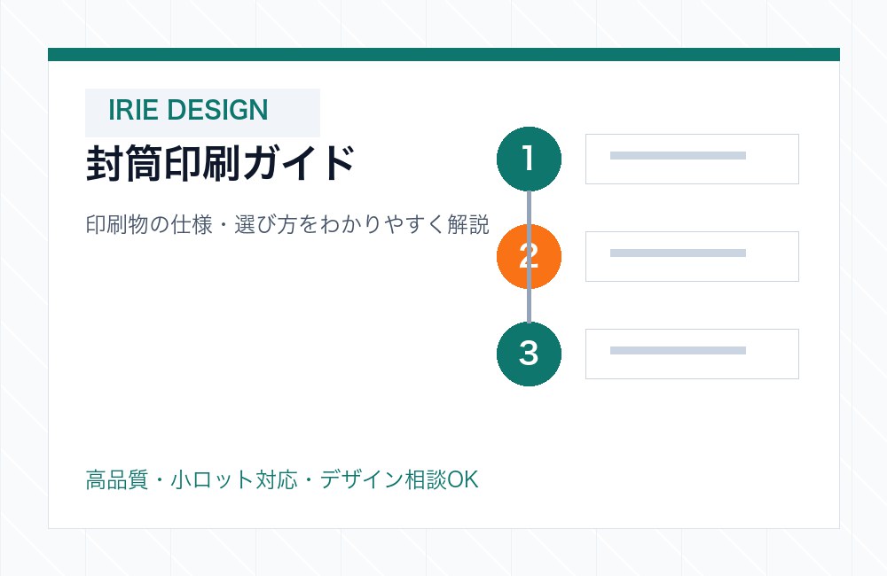 封筒の印刷範囲と宛名窓、フラップ位置を示した入稿テンプレート図
