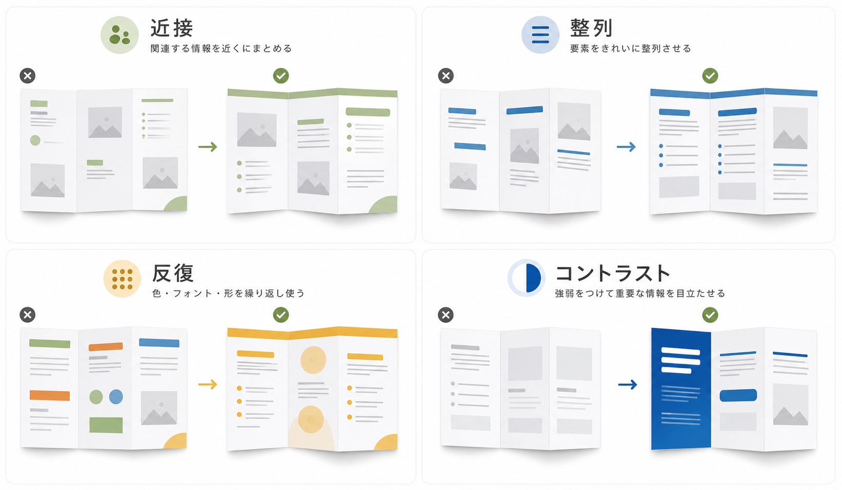 デザイン4原則（近接・整列・反復・コントラスト）をパンフレット上で図解した比較画像