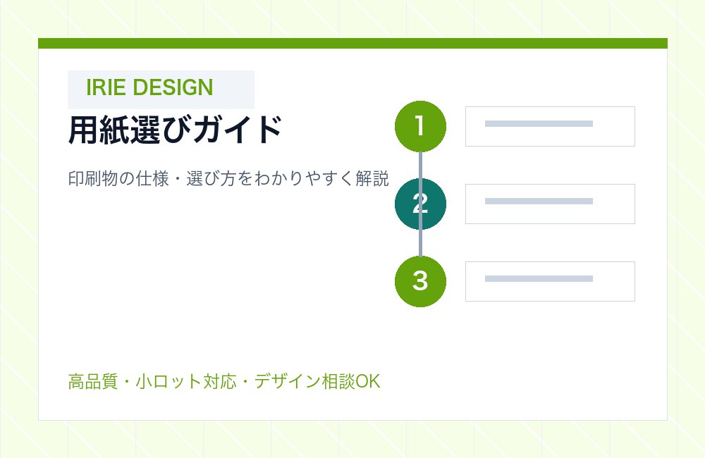 パンフレット用紙の特性比較図（光沢・厚み・コスト・向いている用途）