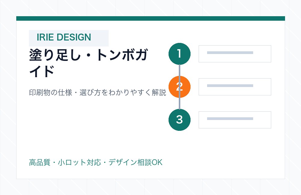 塗り足し・仕上がり線・安全マージンの位置関係を示した模式図