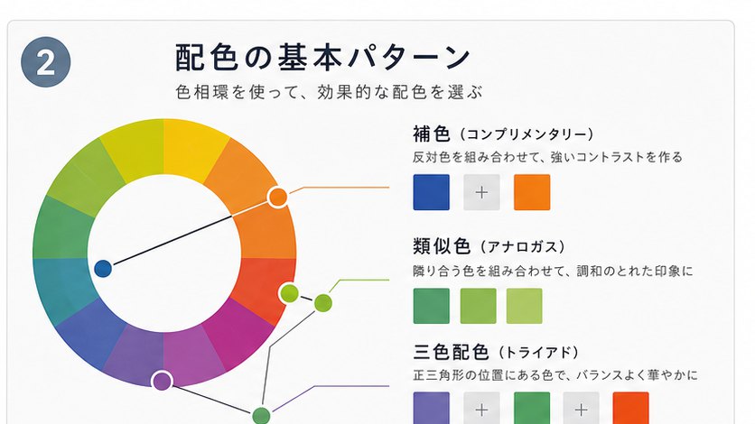 補色・類似色・三角配色の色相環図解
