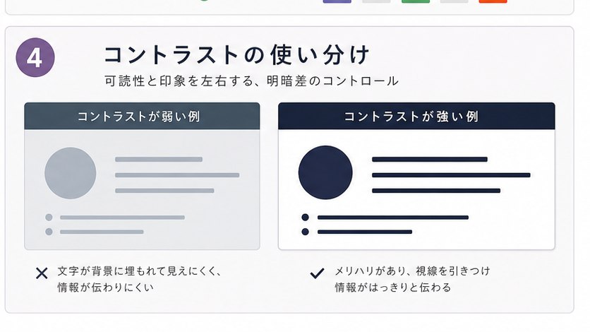 コントラスト比による可読性比較