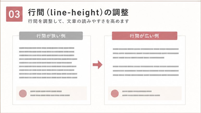 行間による本文の読みやすさ比較