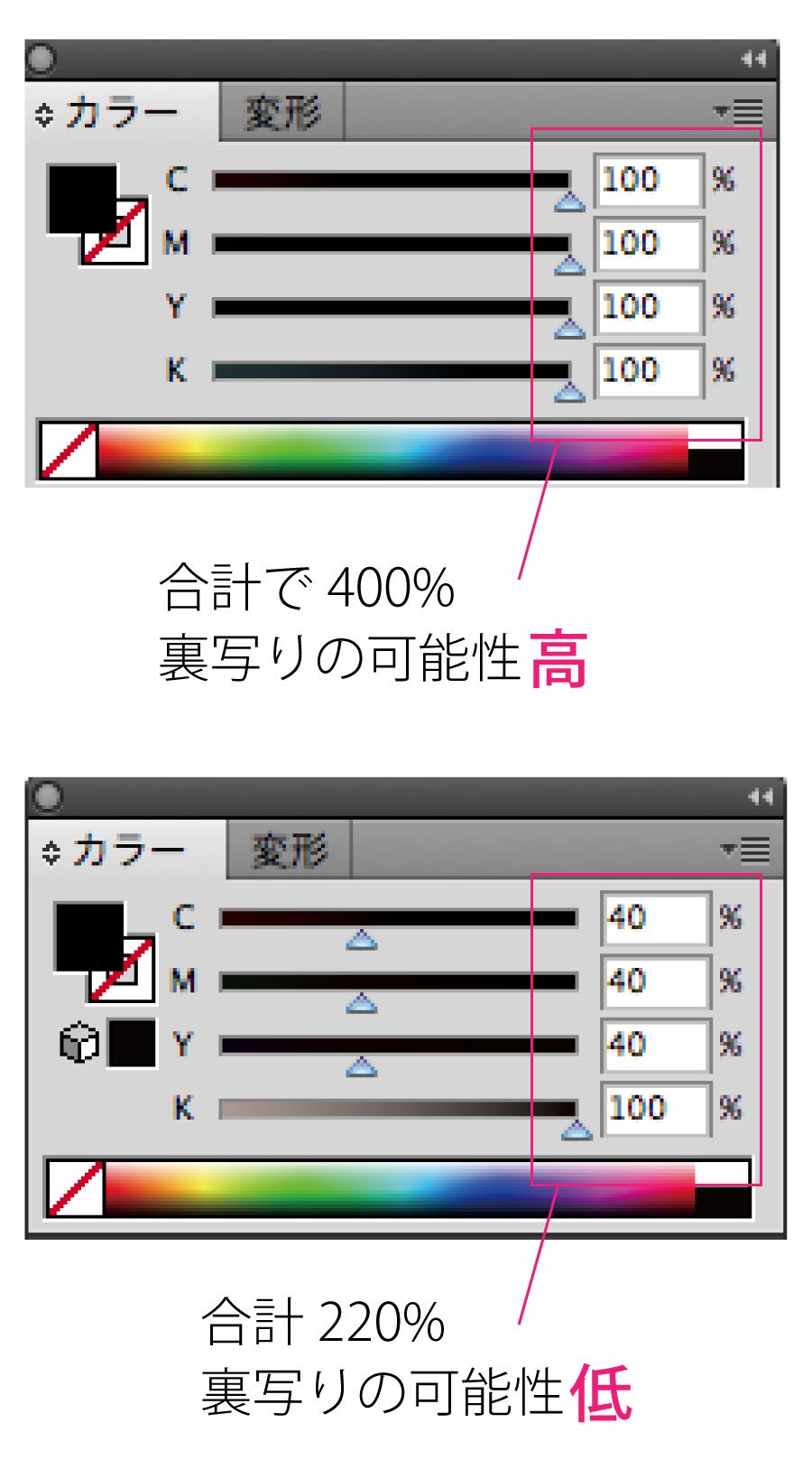 高濃度インク設定