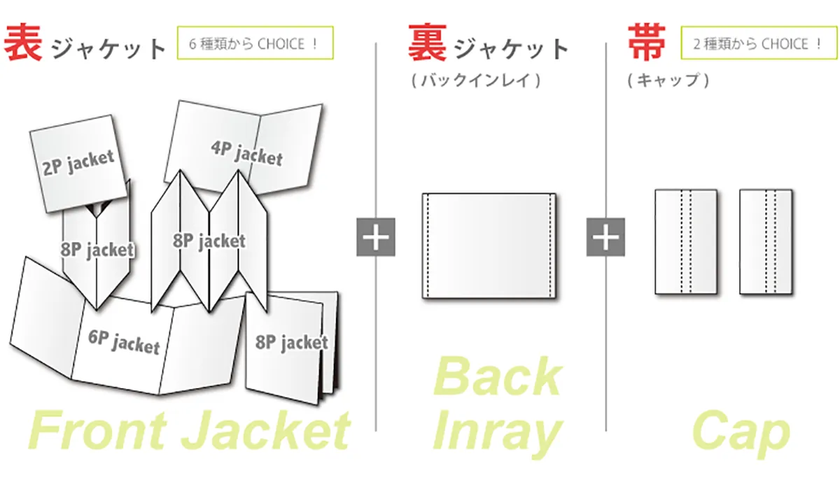 CDジャケット印刷３点セットのセット内容はこちら。表ジャケット（６種類からチョイス！）プラス裏ジャケット（バックインレイ）プラス帯（２種類のサイズからチョイス！）