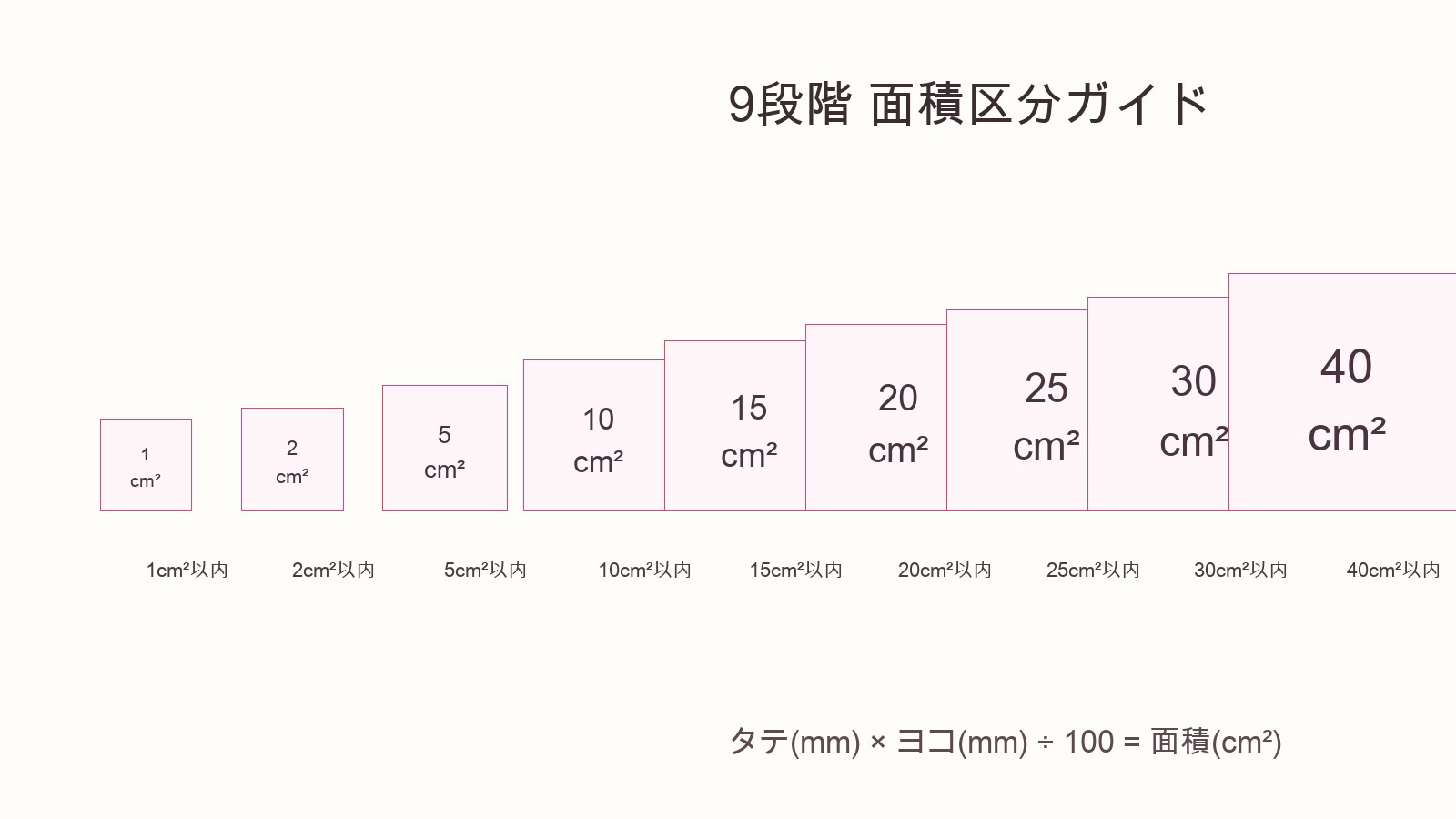 シール料金の9段階面積区分を示したサイズチャート