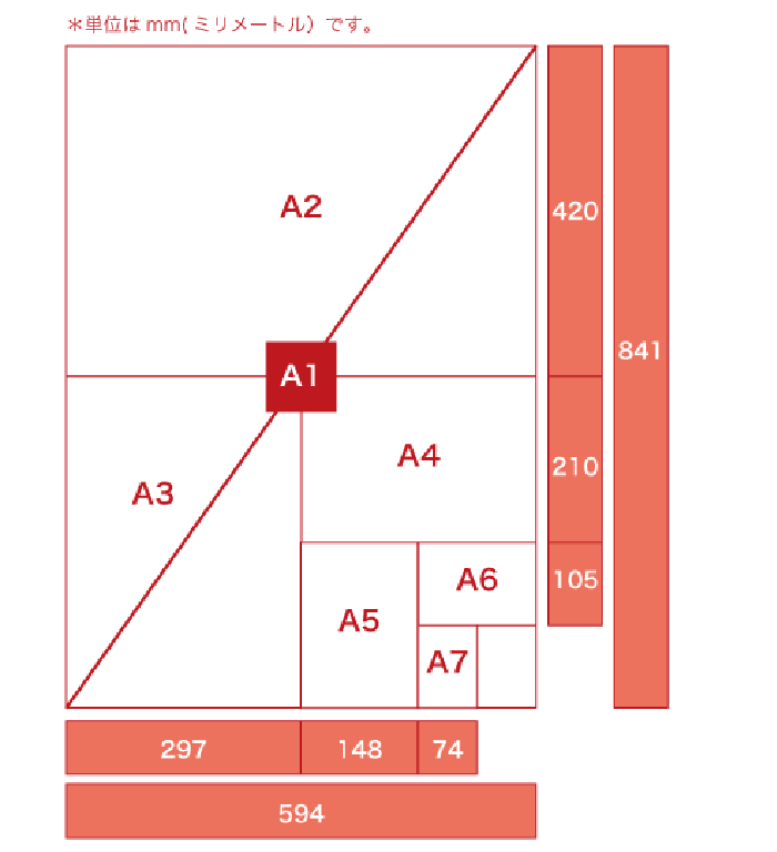 A規格サイズ