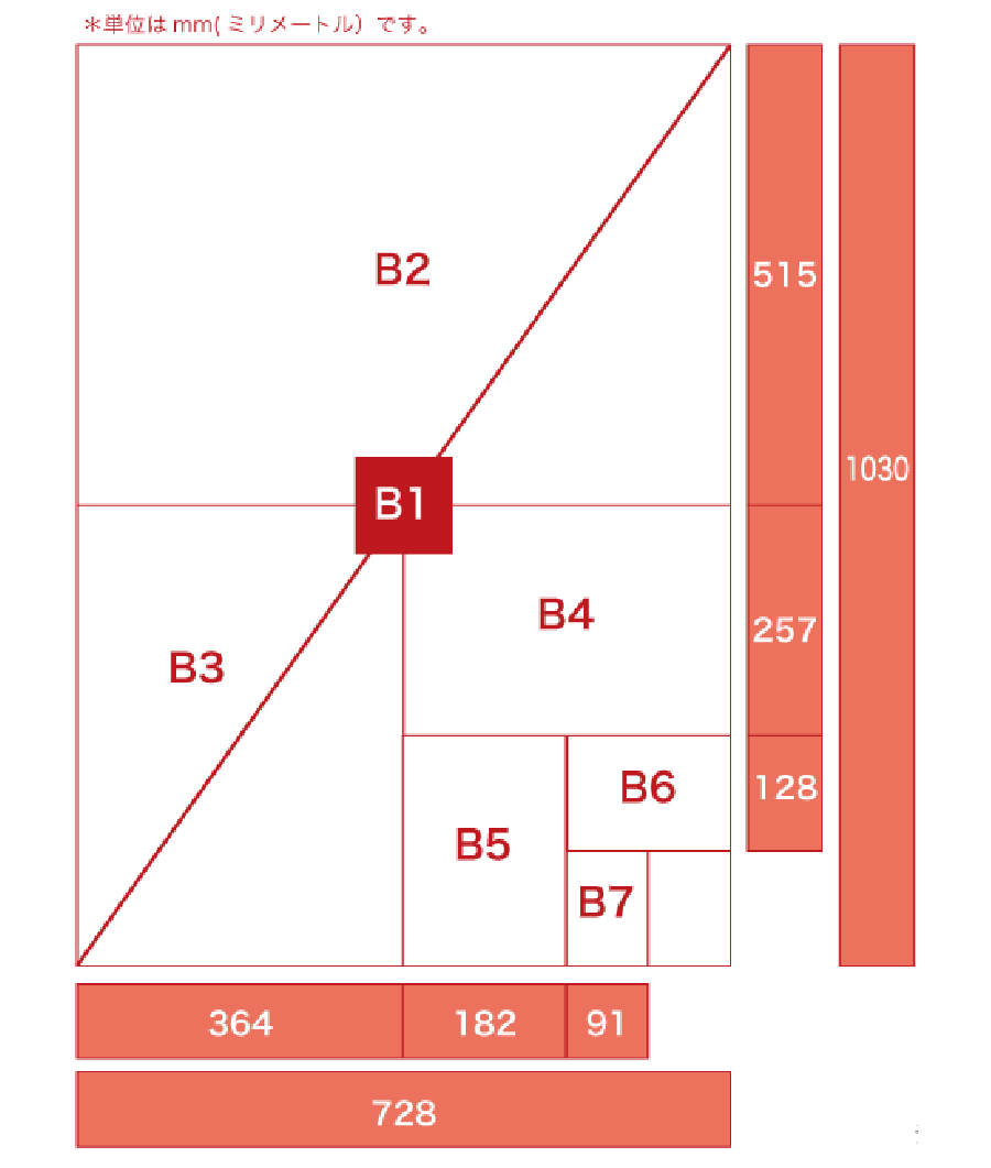 A規格サイズ